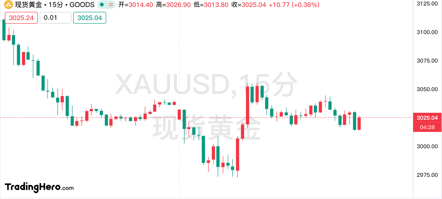 黄金走势神似2020年初期！本轮涨势的核心逻辑是什么？