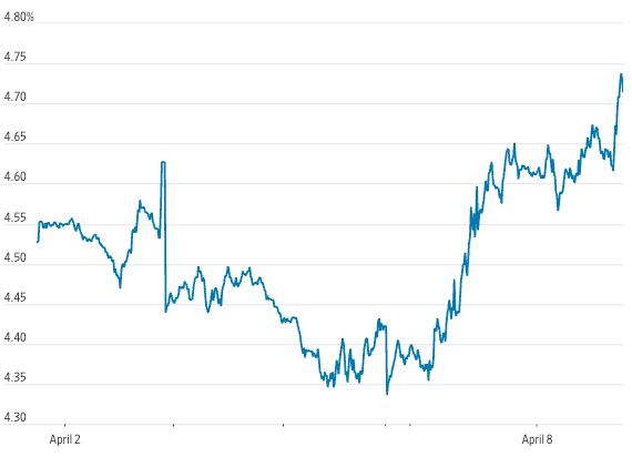 最新五大“黑天鹅”指标闪烁时，将是华尔街至暗时刻！