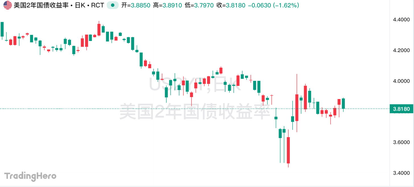 美联储哈马克：5月降息太早，6月可能降息！