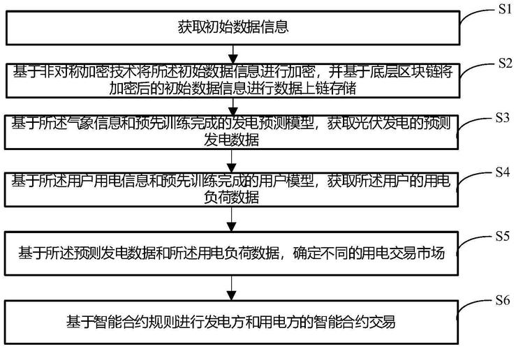 点对点怎么交易