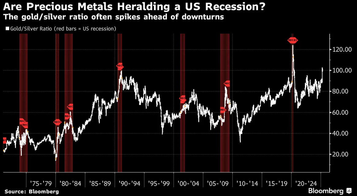 别笑金虫太疯癫：黄金今晨又新巅，突破3357是某种恐惧外泄