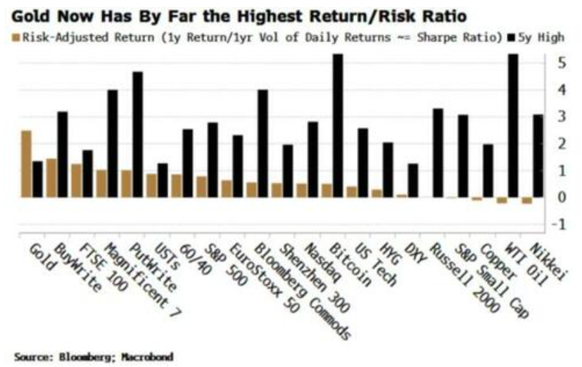 今夜剧本：关税宣布=金价冲顶？小心下一秒变“高空蹦极”！