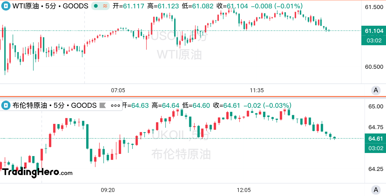 连续下调油价预测后，高盛再发“极端”警告：或跌破40美元！