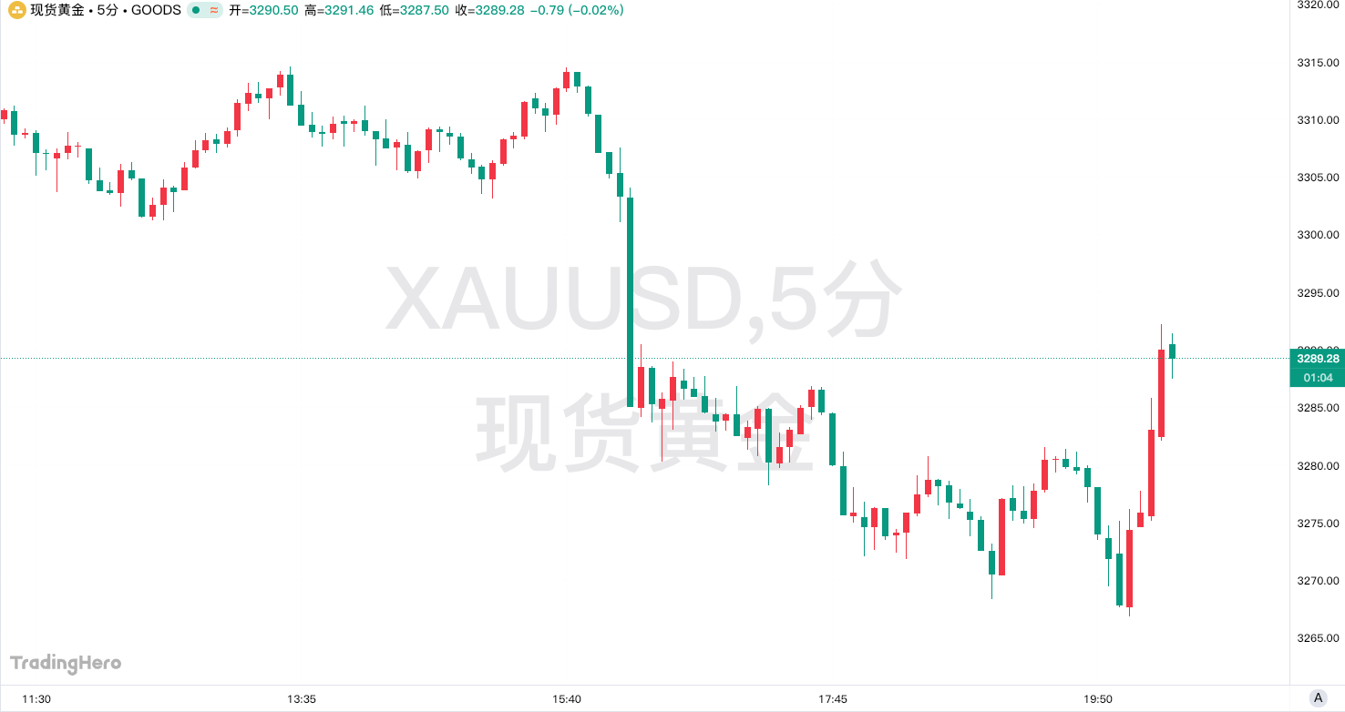 美国就业市场拉响警报：4月“小非农”断崖式暴跌！