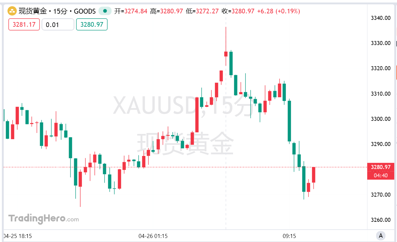 黄金多头最后防线在哪里？本周PCE、非农成命门