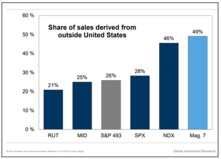 高盛紧急警报：标普500今夜恐遭4%血洗，七巨头成“断头铡”
