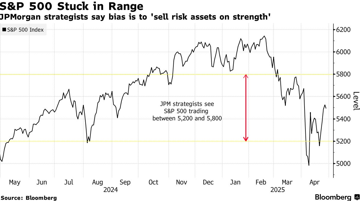 摩根大通：美股短线看涨，建议“逢高卖出”