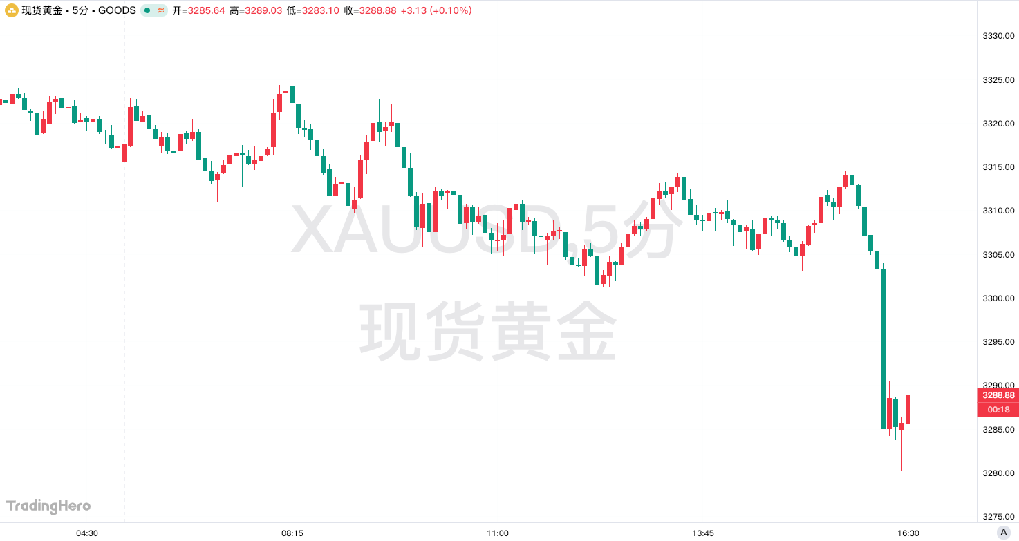 越跌越买？世界黄金协会：中国本月黄金需求急剧上升！