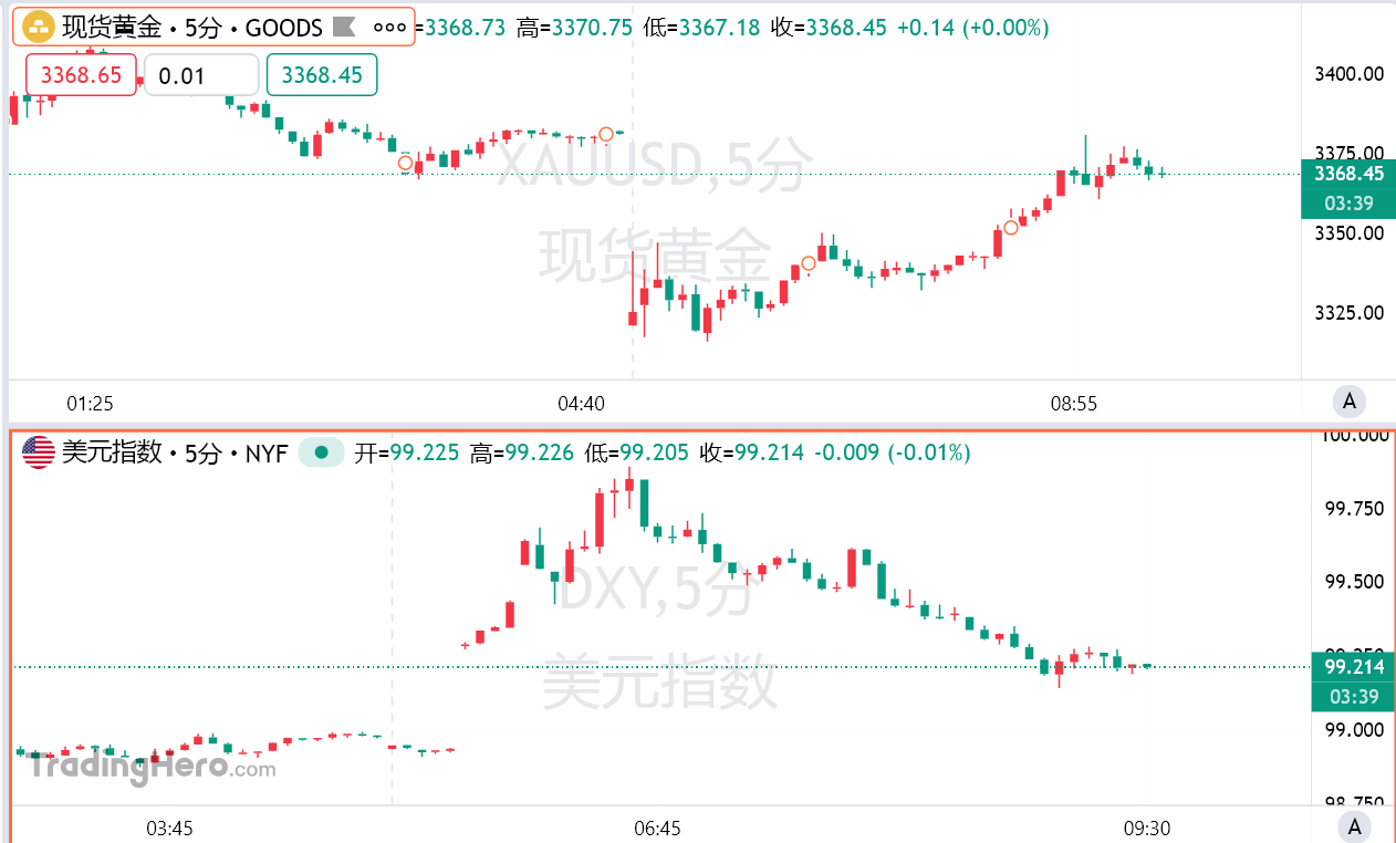 黄金暴跌是送分题？摩根大通喊出4000美元目标！