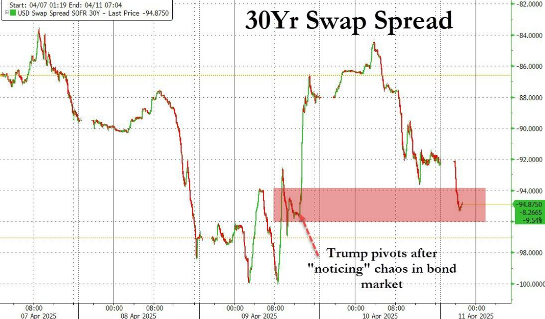 美债“基差炸弹”二次引爆，套现狂潮堪比2020年3月