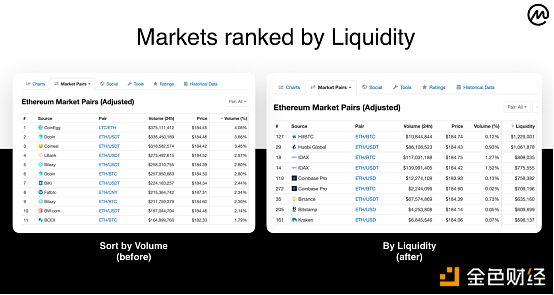 coinmarketcap怎么读