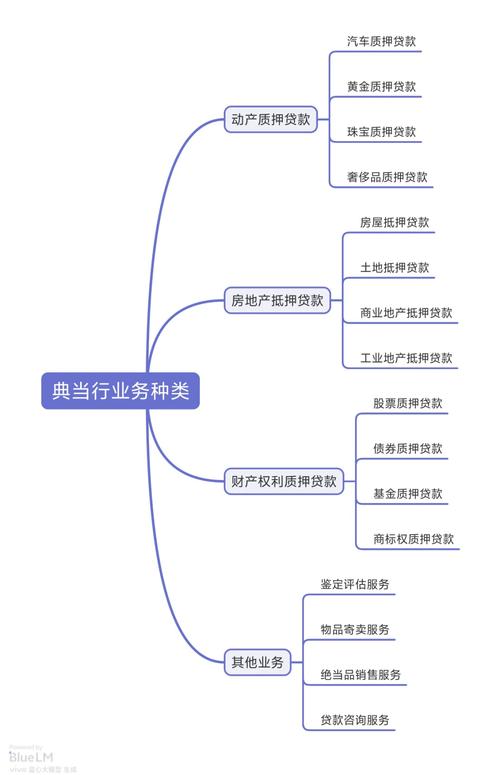 near怎么质押