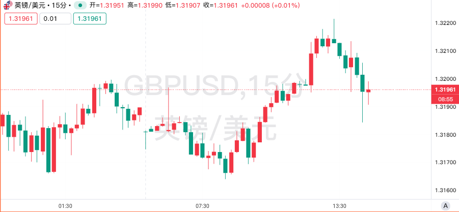 就业冷、薪资热，英国央行陷降息两难！