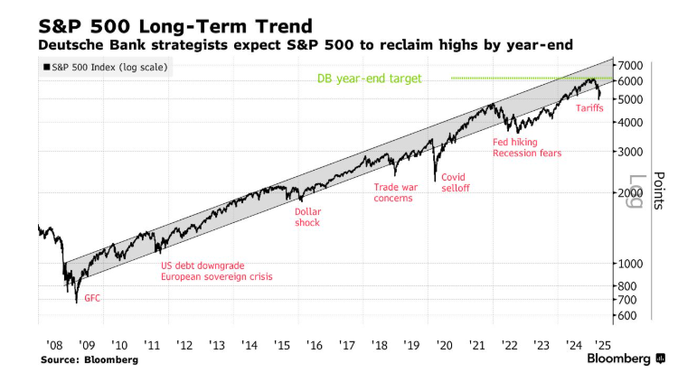 华尔街大多头认输：特朗普关税最伤的是美国企业！