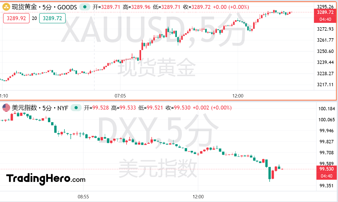 美元撑得住吗？交易员激进做空，期权市场一夜风变