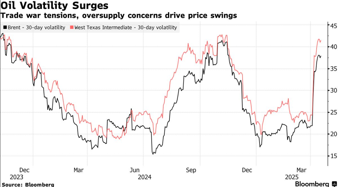 暴跌、错判、爆仓——波动终于来了，却是交易员的至暗时刻