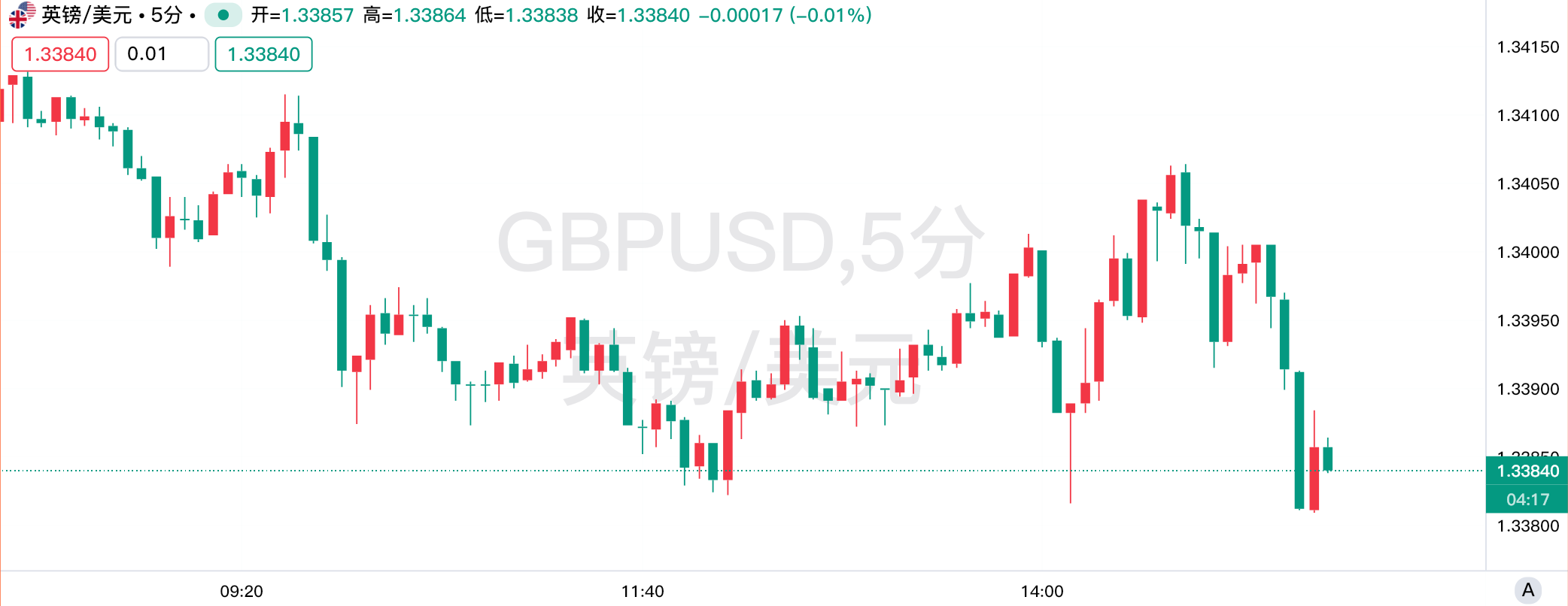 英镑有望重回脱欧前水平？美银预计2026年突破1.50！