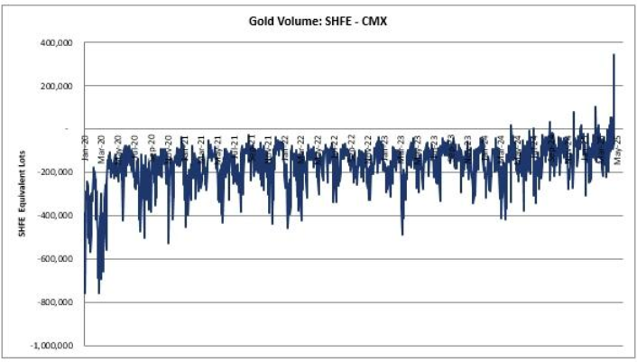 金价异动背后：“静水深流”的中国力量被全球忽视了