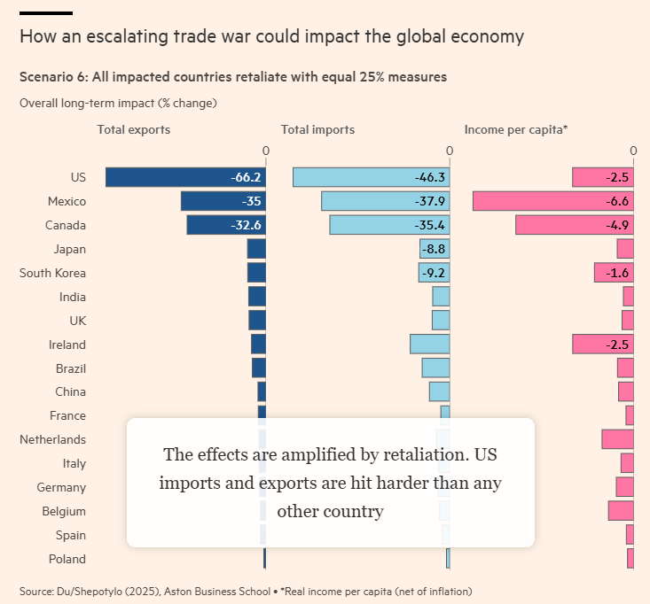 特朗普1.4万亿美元的“赌博”恐惹大祸：大萧条的噩梦重来