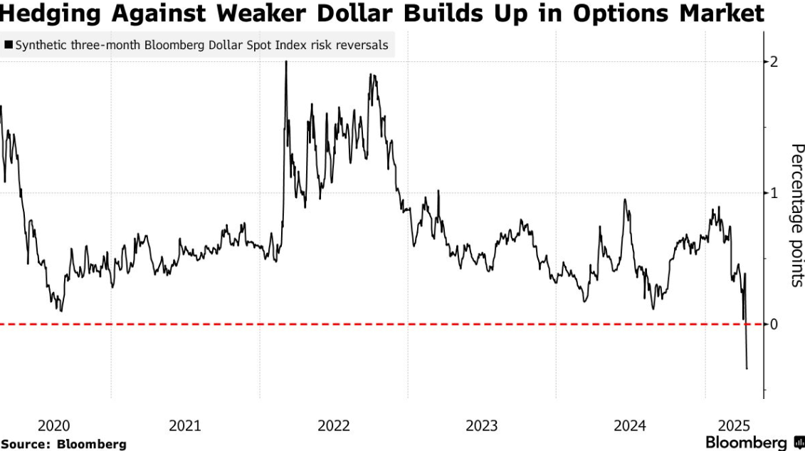 美元遭遇五年最强看空潮，特朗普：不用美元？一个电话就能解决