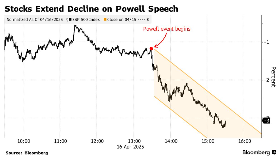 鲍威尔用了一个词，华尔街听懂了：先苦后更苦，这个夏天“没救兵”