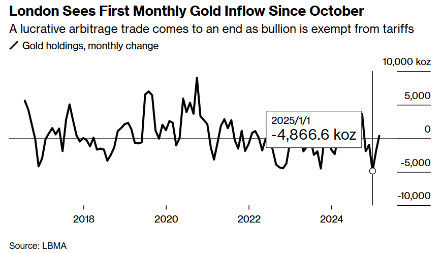 高盛发出黄金冲锋令：“黄金坑”出现，此刻建仓“最确信”