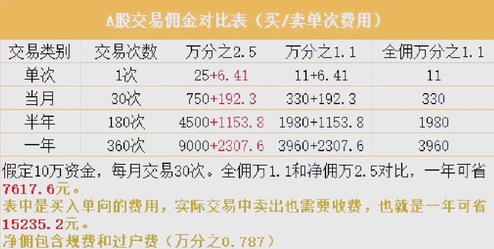 以太币交易手续费