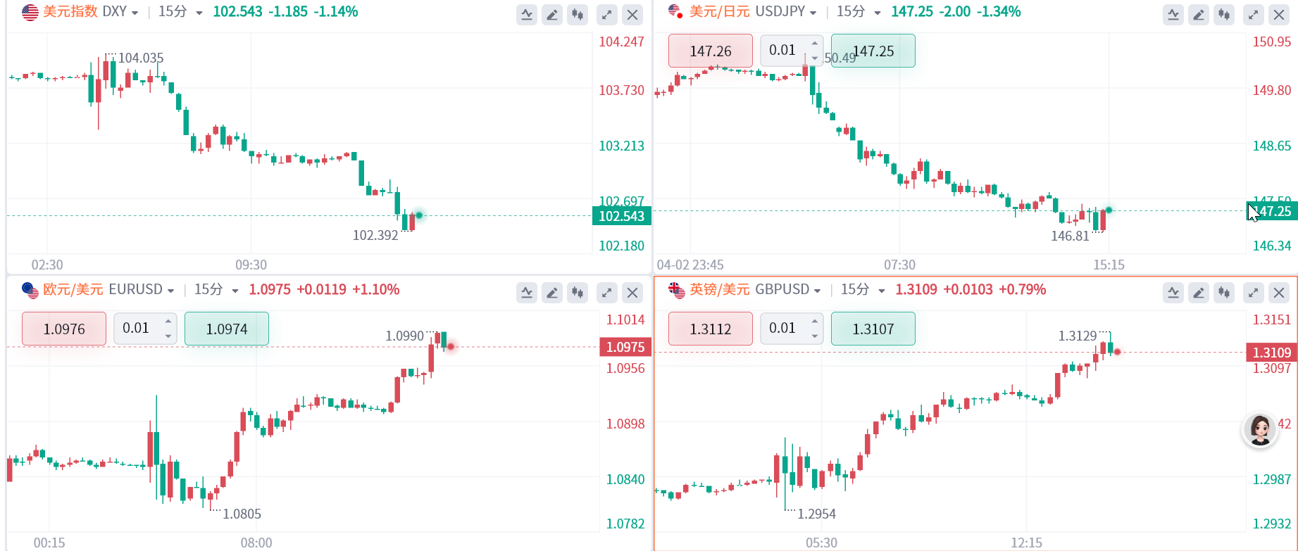 特朗普亲手击溃美元霸权！非美货币狂欢