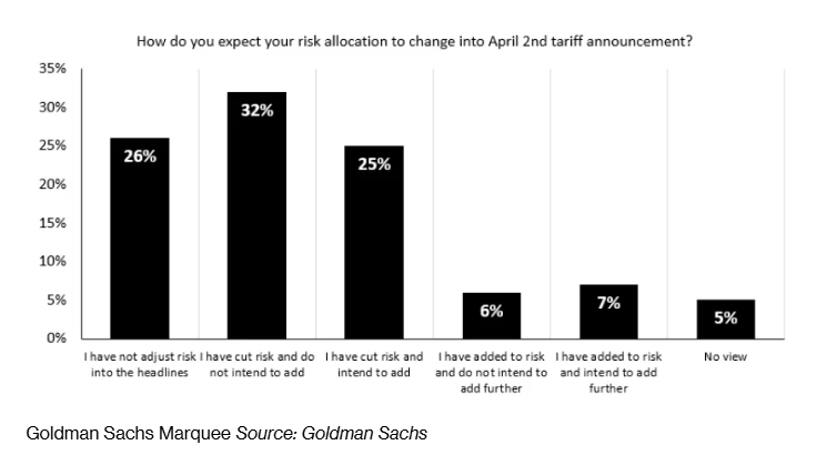 华尔街难得意见一致：美股抛售将加剧！