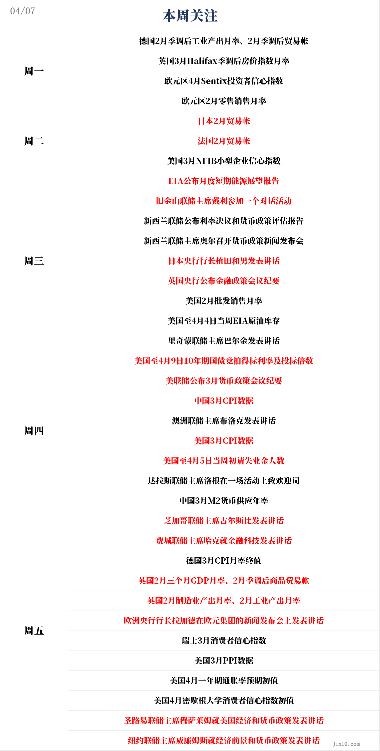 一周展望：当心CPI数据继续暴击市场！黄金本轮大跌只是“倒车接人”？