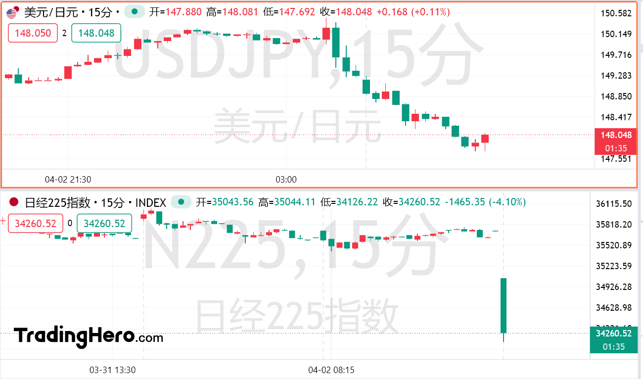 特朗普关税重锤砸穿亚洲市场！日本首当其冲