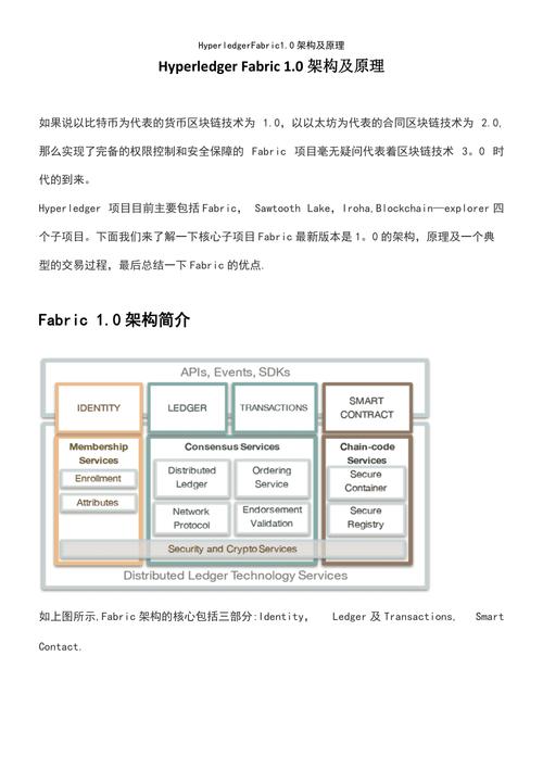 hyperledger怎么读