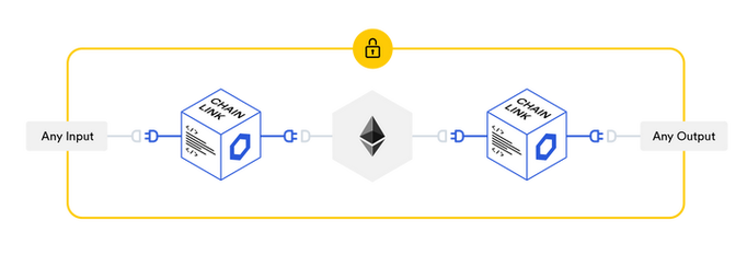 Chainlink怎么调用