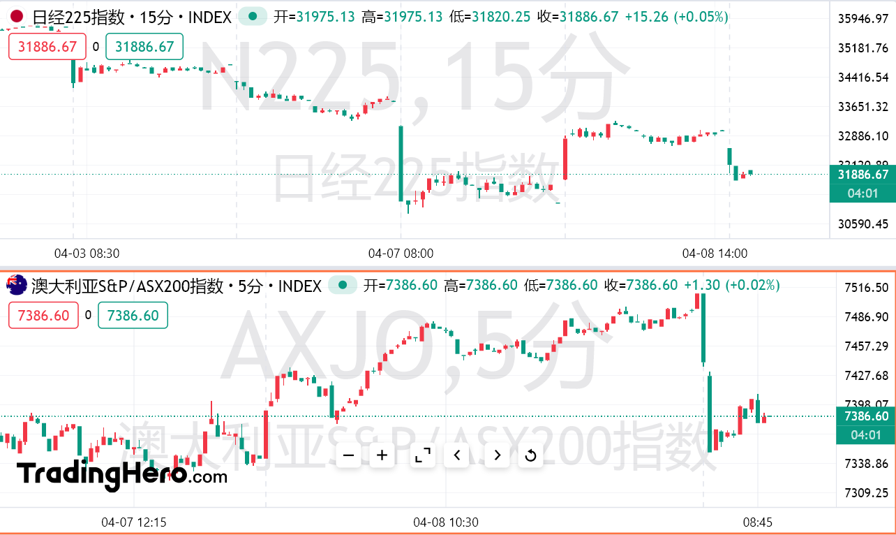 12:01对等关税核爆！全球市场再度进入崩盘倒计时