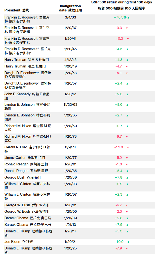 美股美元双杀！特朗普引爆的不是繁荣，是黄金的复仇