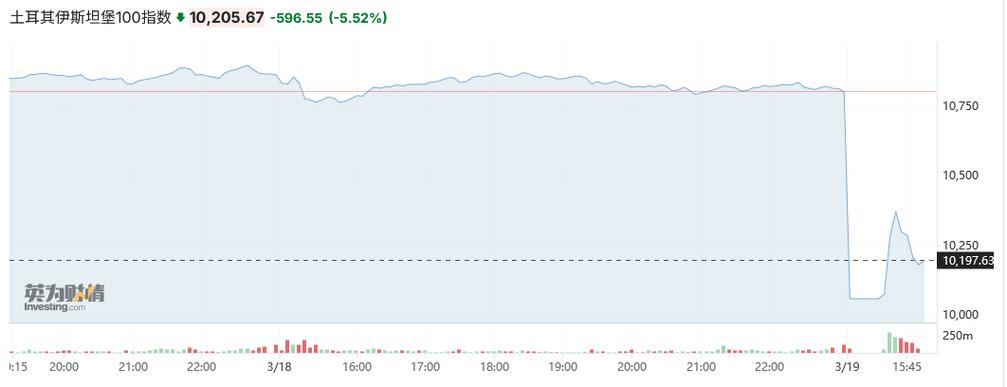 土耳其证券交易所-土耳其证券交易所触发熔断