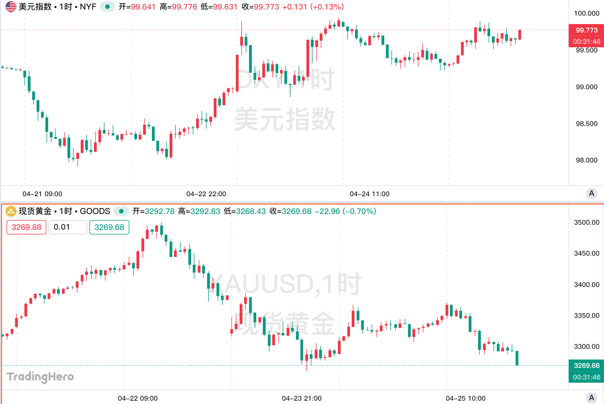 一周热榜精选：特朗普“变脸”引巨震，黄金启动过山车行情！