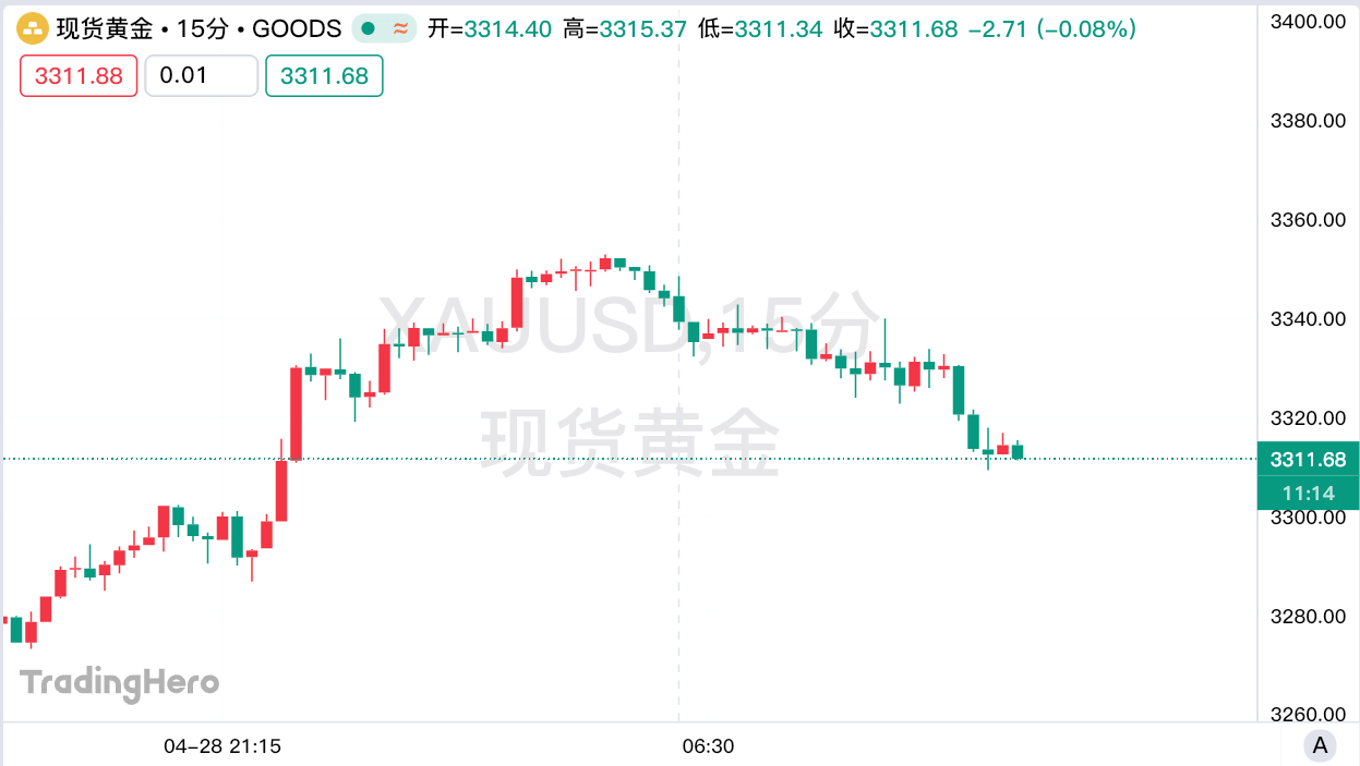 西方黄金持仓远远不够！金价下行风险极其有限？