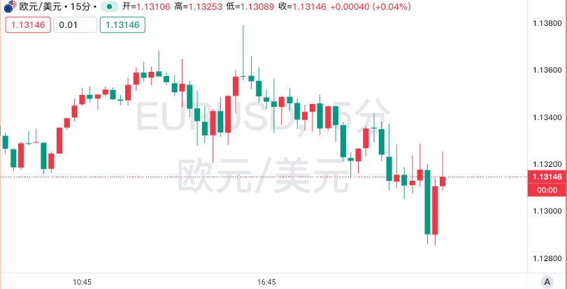 美欧贸易谈判“零进展”：欧盟预计美国将维持关税