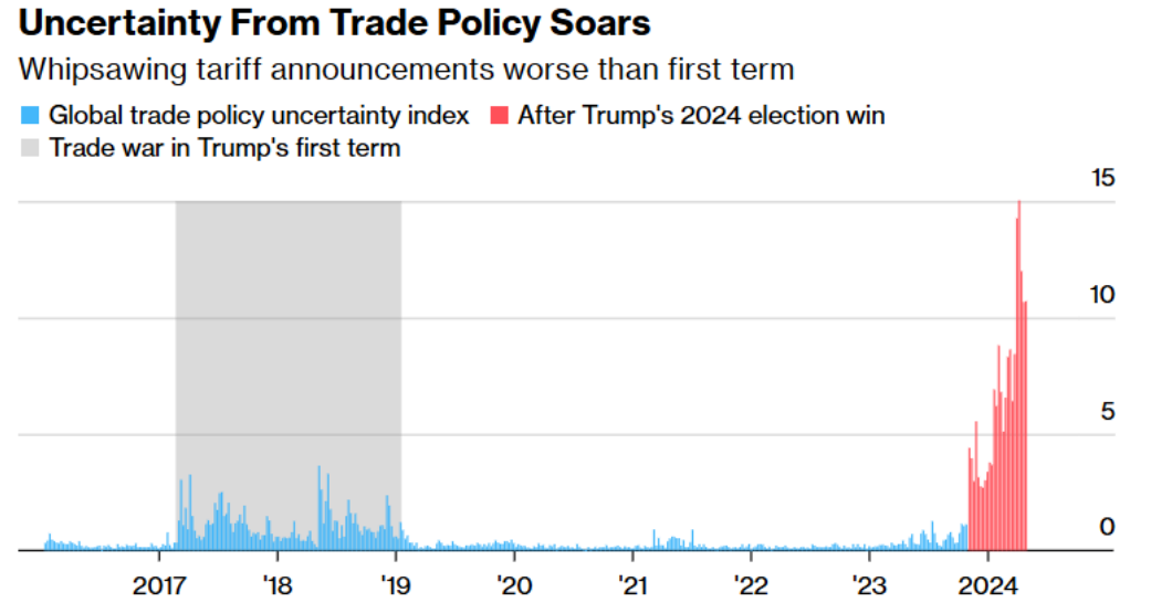 贸易混乱是特朗普的计划，却是鲍威尔的噩梦！