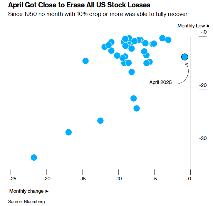 美股涨得令人发愁！反噬风险越来越大