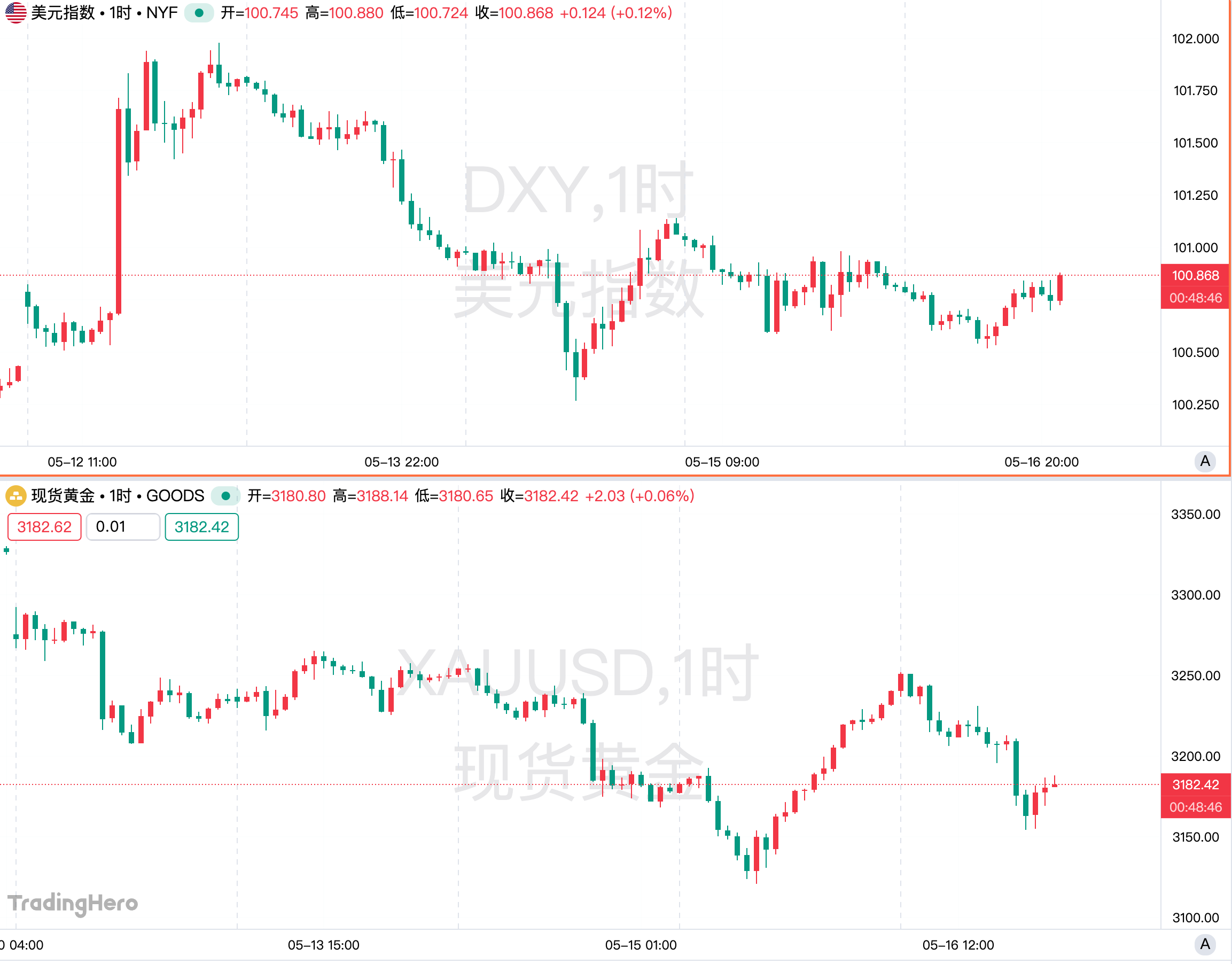 一周热榜精选：市场情绪大转弯！华尔街延后降息预期时间
