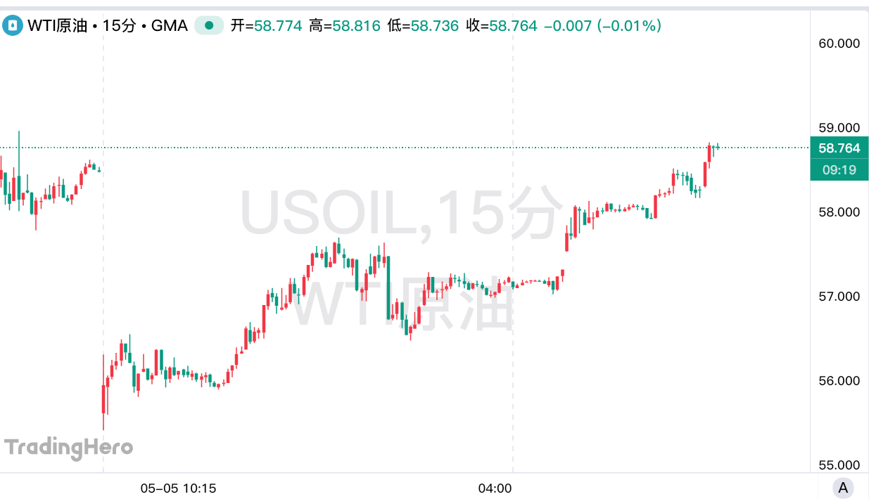 卖油成了赔本生意，美国钻油商很快就会挺不住！