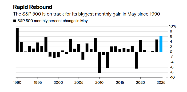 6月注定不平静，美股盛宴即将“散场”？