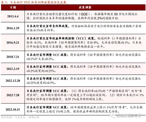 ycc原链涨了多少