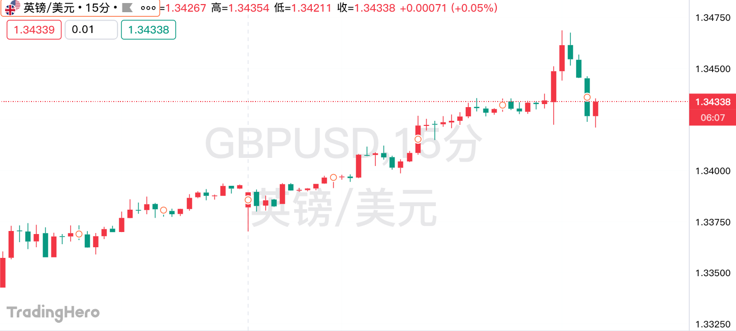 英国通胀“核弹”引爆！英国央行降息梦碎？