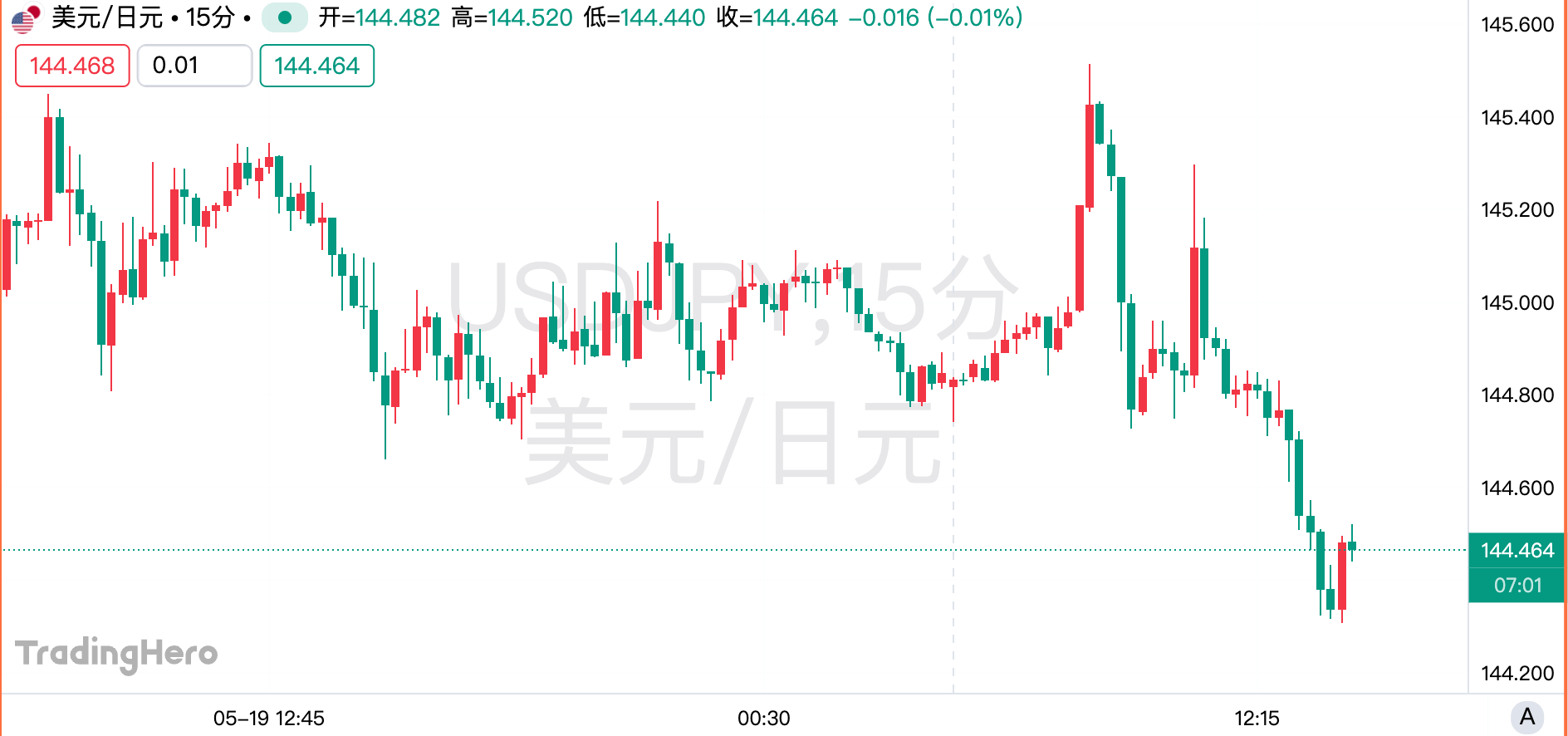长债拍卖遇冷，收益率跃升！日本债市正走向深水区