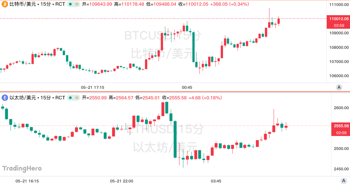 特朗普“加持”？比特币突破11万美元，再创历史新高