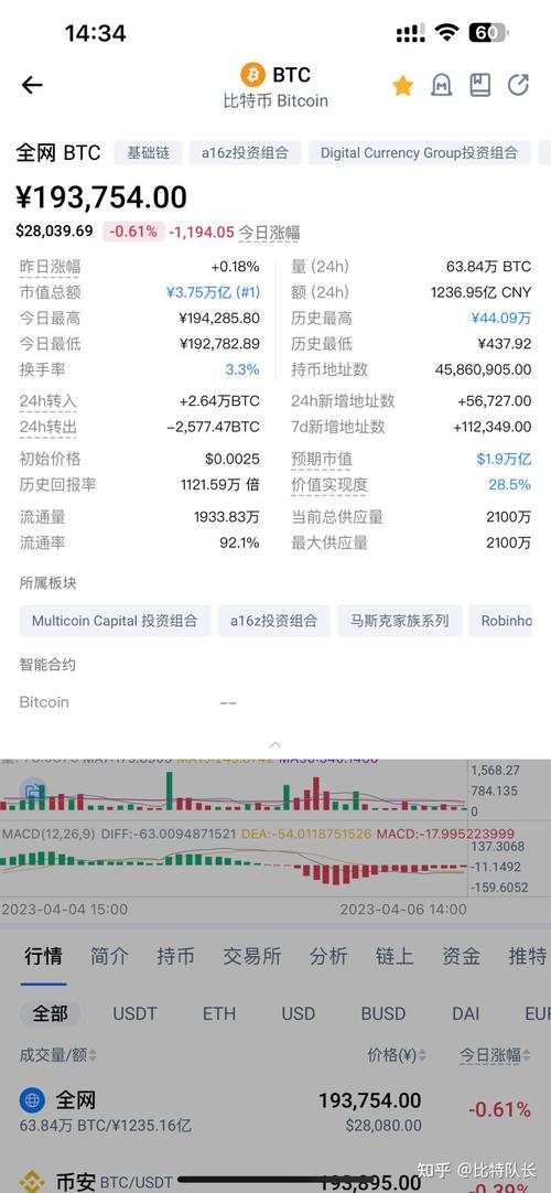 比特币价格能到多少