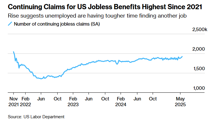 美国失业数据拉响警报！下周非农危？